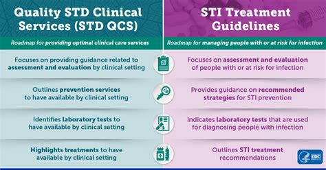 STD Management .